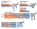 法則(12)~(15)