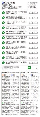 ビジネスPNS:どのくらいあなたにあてはまるのかを感じるままに、答えてください。