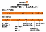 <strong>プレゼン格差<25></strong>食事の内容は「事前に予約」vs「当日決める」