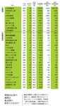 環境対応車の減税は販売増の救世主となるか?