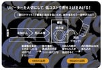 1日約10万枚の配布で約3000人が来客!:試食券の配布は、1971年、6号店となる京都の三条への出店を機に始めた。これを境に来客が殺到し、王将の噂は口コミでどんどん広がることとなった。