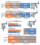 法則(24)~(27)