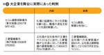 図2:大企業を舞台に実際にあった判例