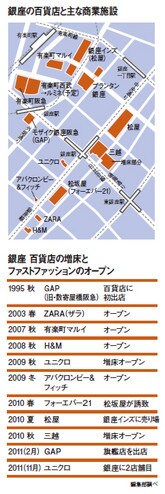 銀座の百貨店と主な商業施設/銀座 百貨店の増床とファストファッションのオープン