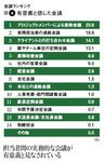 図4:有意義と感じた会議