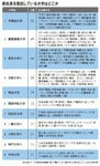 新社長を輩出している大学はどこか