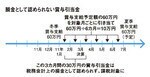 損金として認められない経費