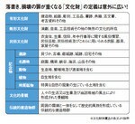 図:落書き、損壊の罪が重くなる「文化財」の定義は意外に広い!