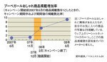 プーペガールおしゃれ商品掲載増加