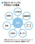 「SQ」リーダーシップに不可欠な7つの要素