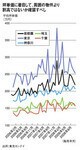 坪単価に着目して、周囲の物件より割高でないか確認すべし