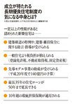 成立が待たれる長期優良住宅制度の気になる中身とは?