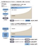 主人の病気リスクをヘッジして、返済負担も減らす2.85%固定金利のマジック