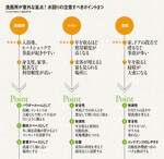 洗面所が意外な盲点!水回りの注意すべきポイント3つ