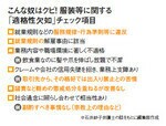 図:こんな奴はクビ! 服装等に関する「適格性欠如」チェック項目