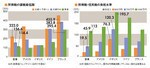 所得税の課税最低限/所得税・住民税の負担水準