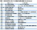 日本の近代化へのC・イリス商会の主要な貢献