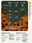 戸建て・マンション・賃貸 生涯の経済的負担を比較すると?