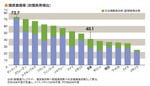 国民負担率(対国民所得比)