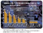 毎月約1500万円の原資を各店舗へ分配する:順位による報奨金は月によって変動し、過去には1位の店舗へ150万円が手渡されたこともある。「順位賞」の従業員への配分は店長が決める。