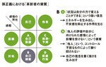 孫正義における「革新者の資質」