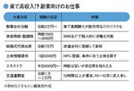 楽で高収入!?副業向けのお仕事