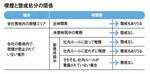 喫煙と懲戒処分の関係