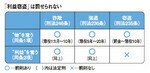 「利益窃盗」は罰せられない
