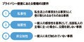 プライバシー侵害にあたる情報の3条件
