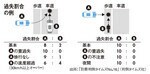過失割合の例