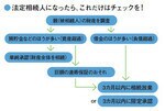 法定相続人になったら、これだけはチェックを!