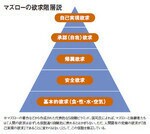 マズローの欲求階層説