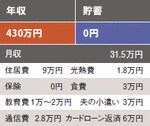 月収の使い道