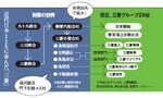 近代日本とともに歩んだ「三菱」