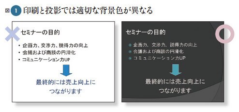 解説1:プロジェクターやモニターを使う際には、背景を暗く、文字を明るくしたほうが読みやすい。印刷と異なり、画面での白色は光を発しているからだ。スライドとして投影すると、真っ白な背景はまぶしすぎて、文字が見えづらく感じる。一方、印刷では真っ黒の背景は読みづらいうえ、トナーを大量に消費することになる。使い分けるのがベストだ。