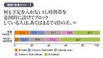 発想と思考のコツ1