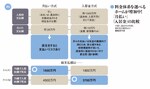 図2:料金体系を選べるホームが増加中!「月払い」「入居金」の比較