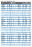 就職率ベスト80(就職決定者500人未満)