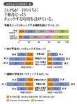 スケジューリングのコツ3