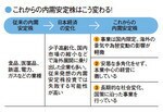 これからの内需安定株はこう変わる!
