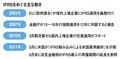 IFRSをめぐる主な動き