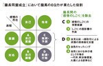 「薩長同盟成立」において龍馬のEQ力が果たした役割