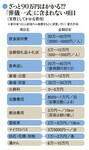 ざっと90万円はかかる!?「葬儀一式」に含まれない項目