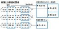帳簿と決算書の関係