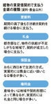 建物の賃貸借契約で支払う金銭の種類