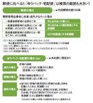 図:郵便に比べると「ゆうパック・宅配便」は補償の範囲も大きい!
