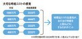 大切な自給コストの感覚
