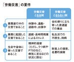 「労働災害」の要件