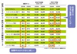 都内主要ホテルの稼働率データ