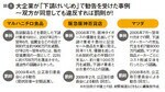 図1:大企業が「下請けいじめ」で勧告を受けた事例